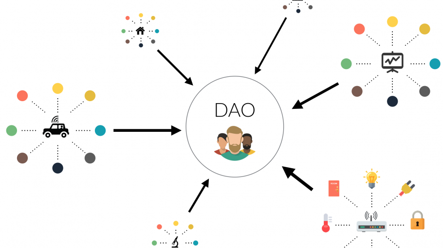 Programozott szerződések kötnek össze mindent a DAO-ban