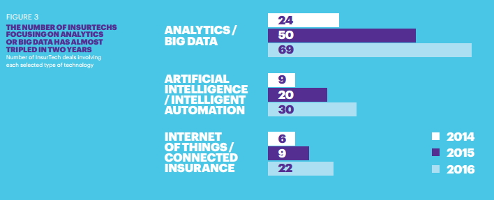 (Forrás: Accenture)