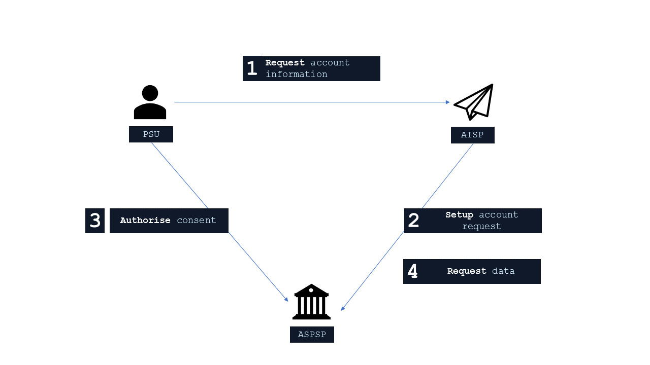 Forrás: OpenBanking