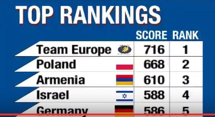 A Team Europe a Fazekas csapata (Fotó: Koren Balázs)