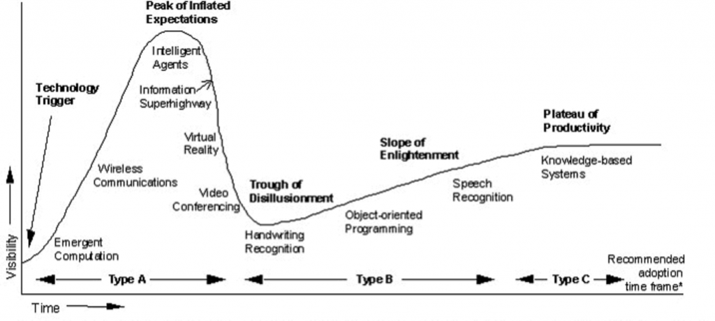 (Forrás: Gartner)