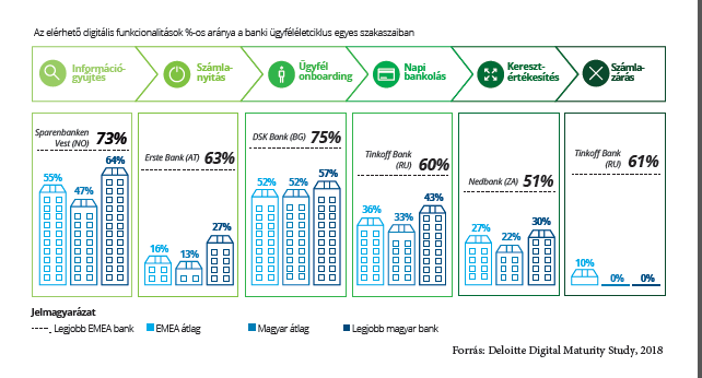 (Forrás: Deloitte)